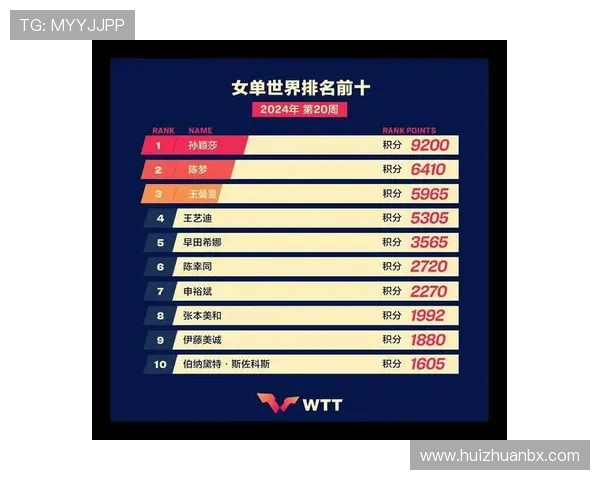 成都篮球队速度领跑最新TOP10榜单引发热议 成都篮球队速度领跑最新TOP10榜单引发热议