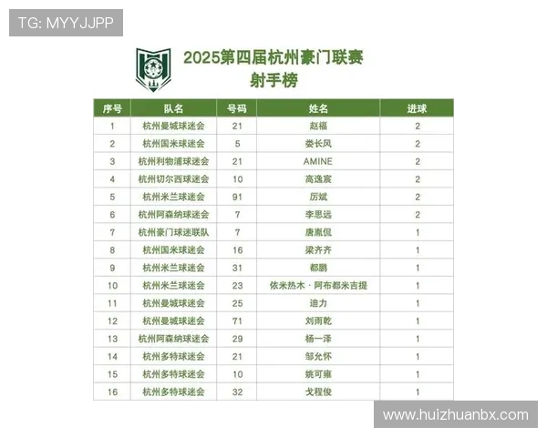 杭州足球队在足球团队协作排行榜中荣获第五名展现出色团队精神与默契配合 杭州足球队在足球团队协作排行榜中荣获第五名展现出色团队精神与默契配合