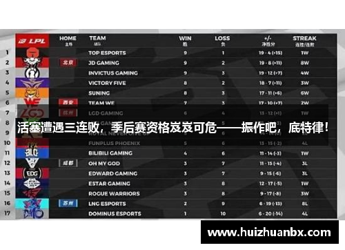 活塞遭遇三连败，季后赛资格岌岌可危——振作吧，底特律！