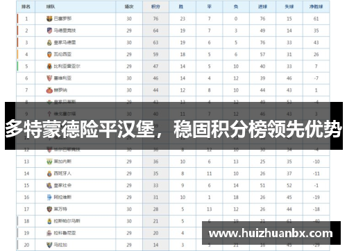 多特蒙德险平汉堡，稳固积分榜领先优势
