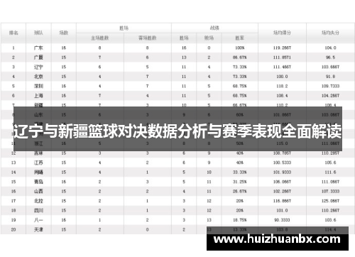 辽宁与新疆篮球对决数据分析与赛季表现全面解读