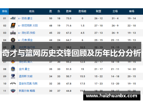 奇才与篮网历史交锋回顾及历年比分分析