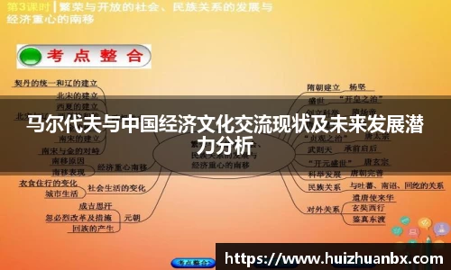 悟空体育马尔代夫与中国经济文化交流现状及未来发展潜力分析